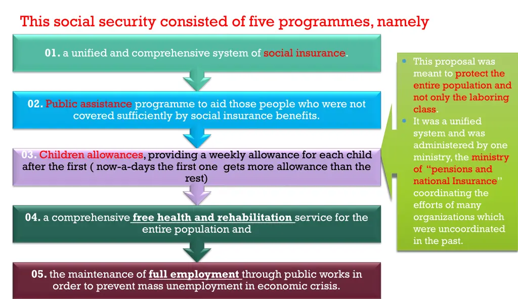 this social security consisted of five programmes 1