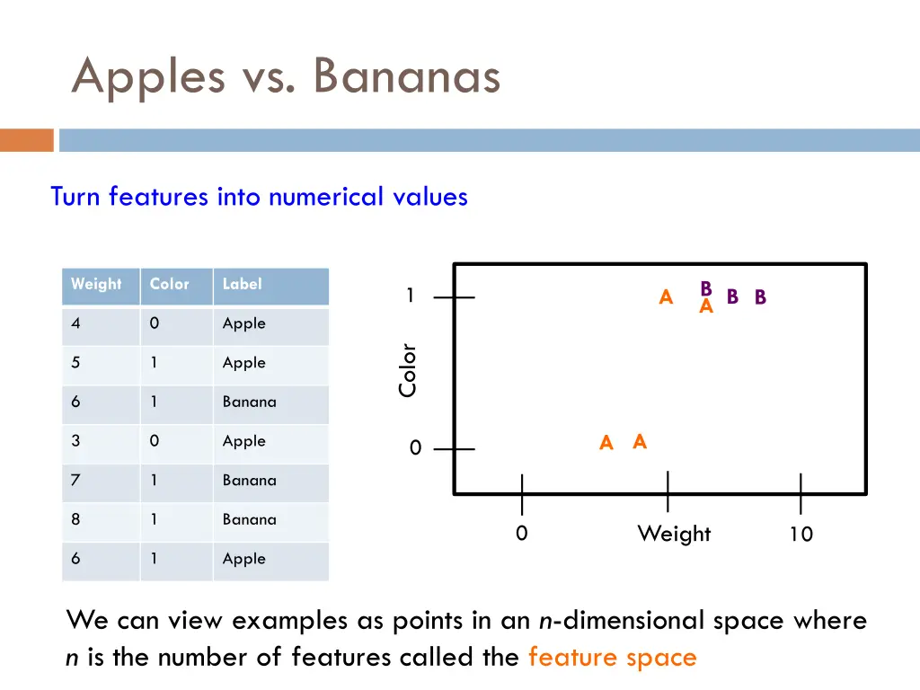 apples vs bananas 1