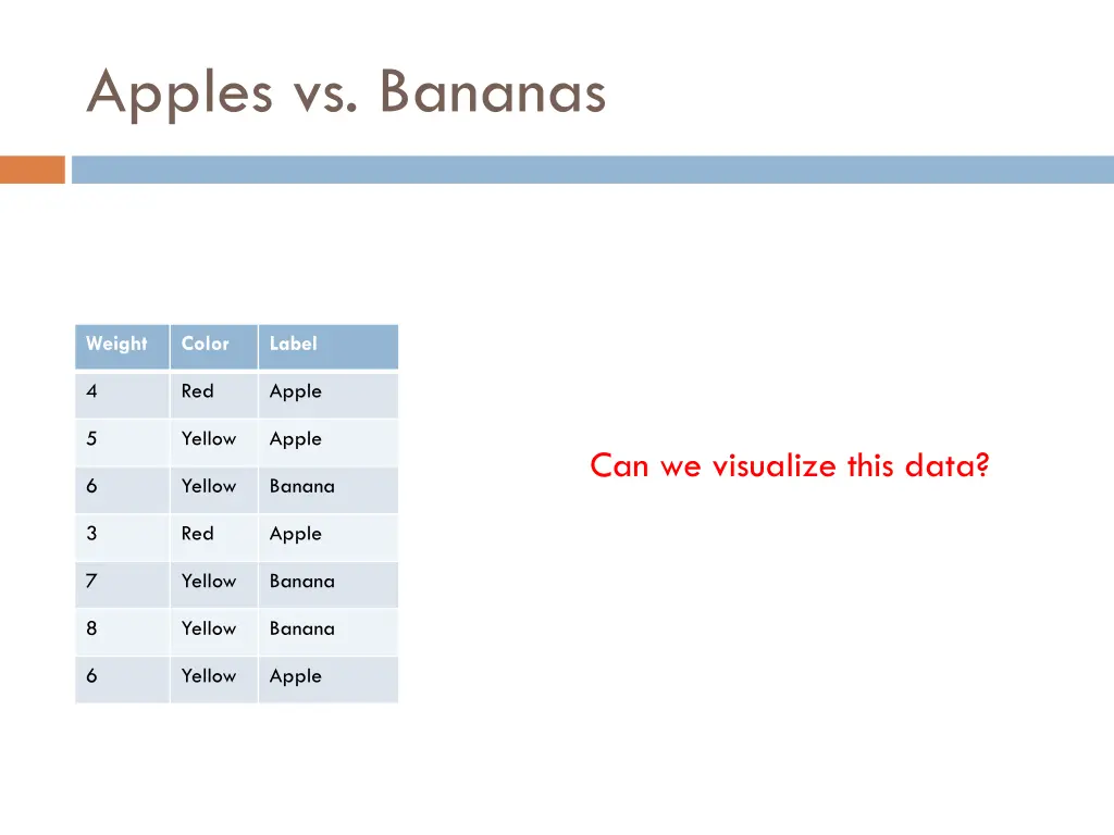 apples vs bananas