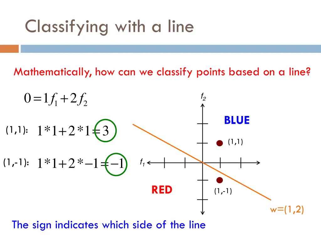 classifying with a line 1