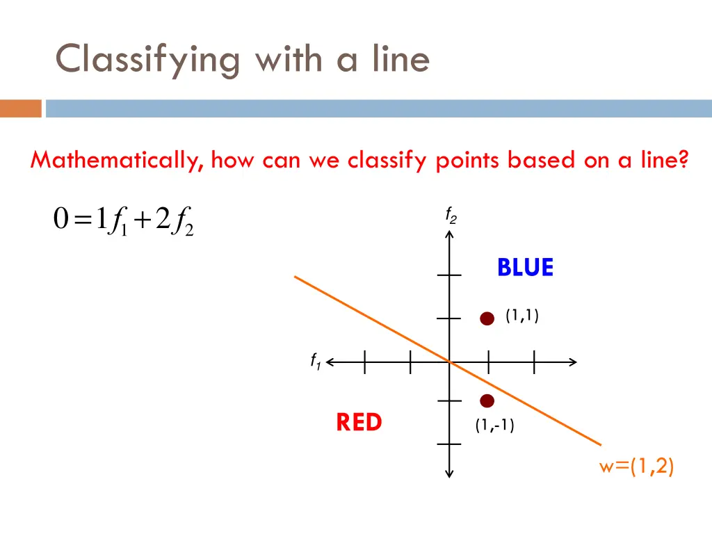 classifying with a line