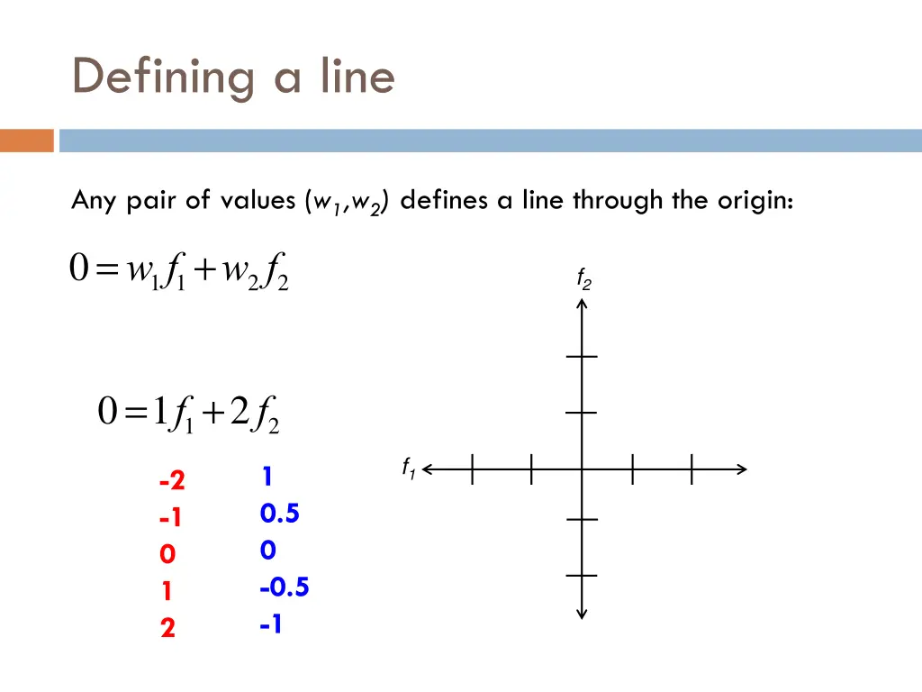 defining a line 2