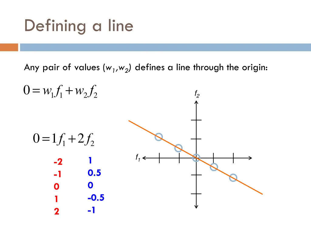 defining a line 3