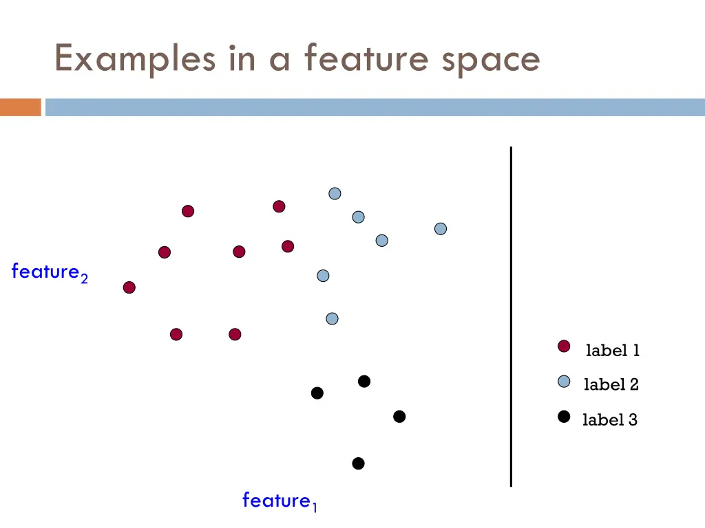 examples in a feature space