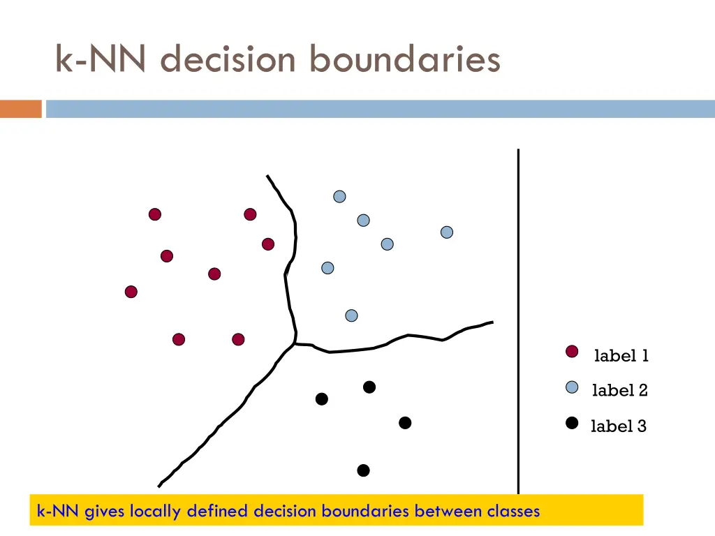 k nn decision boundaries