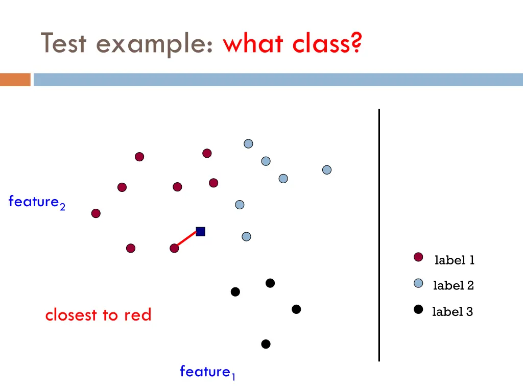 test example what class 1