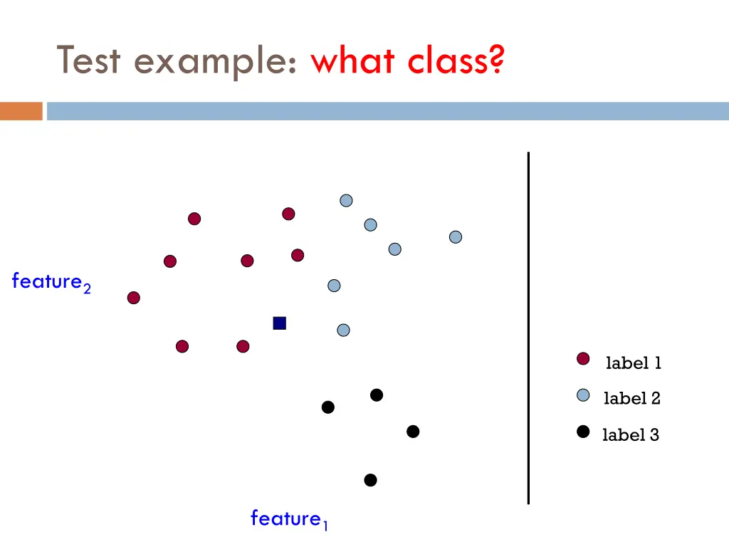 test example what class