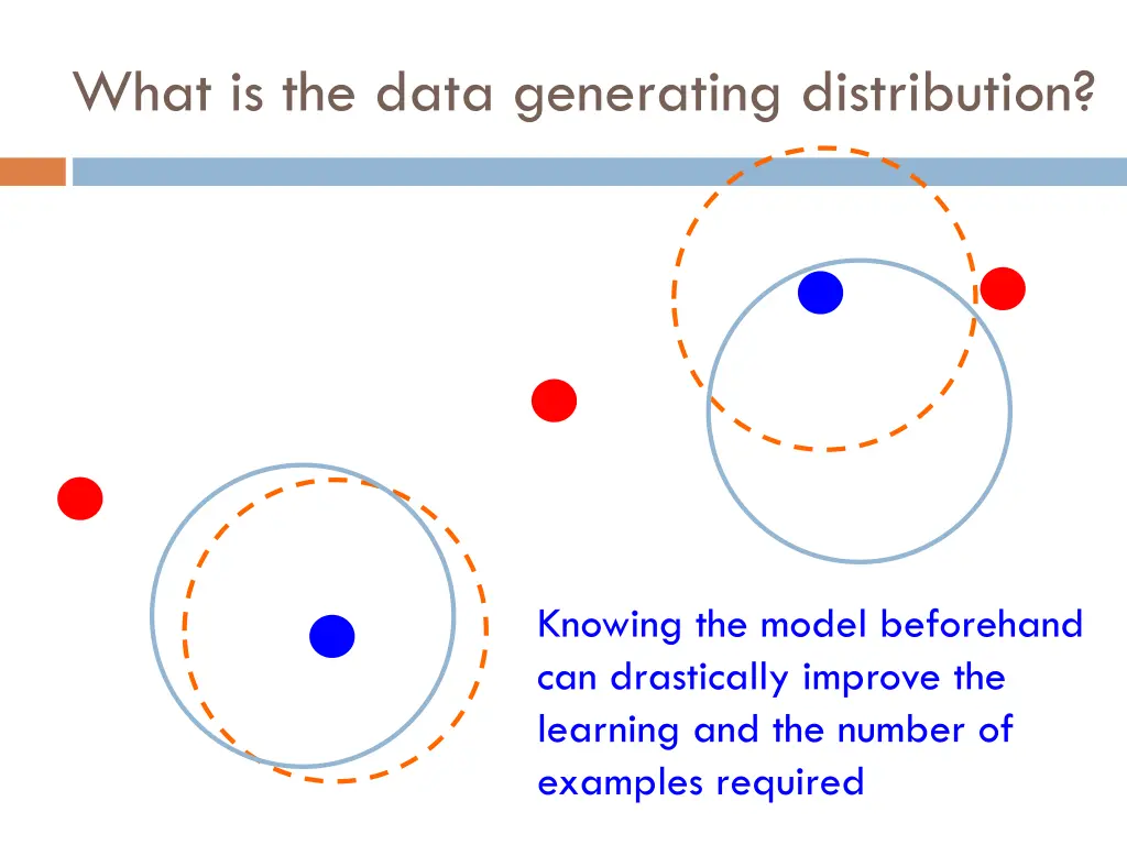 what is the data generating distribution 11