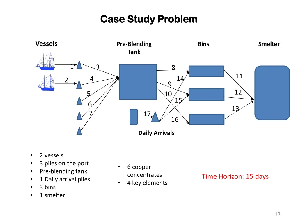 case study problem case study problem