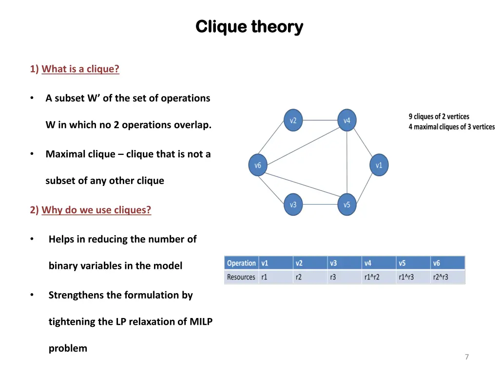 clique theory clique theory