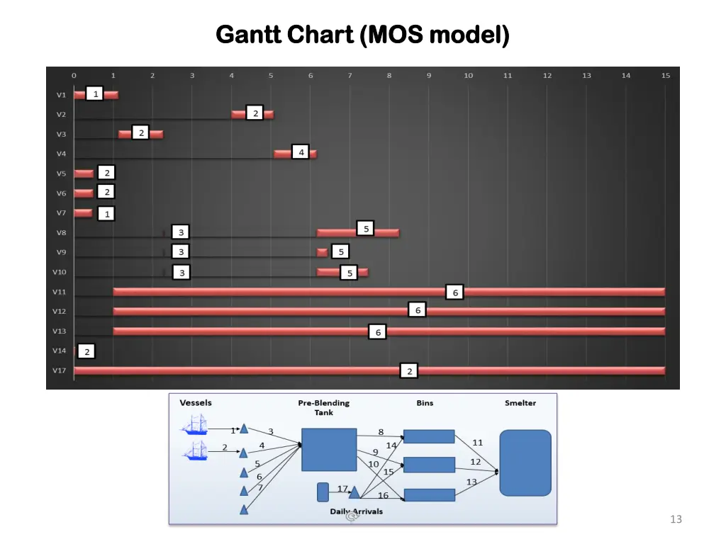 gantt chart mos model gantt chart mos model