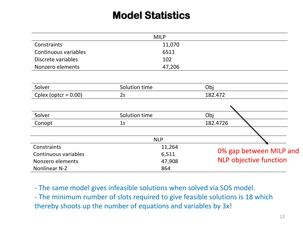 model statistics model statistics