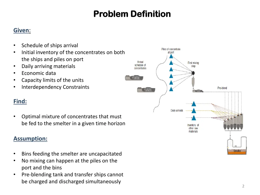 problem definition problem definition