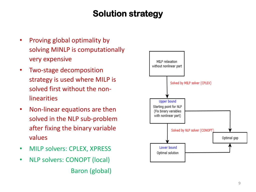 solution strategy solution strategy