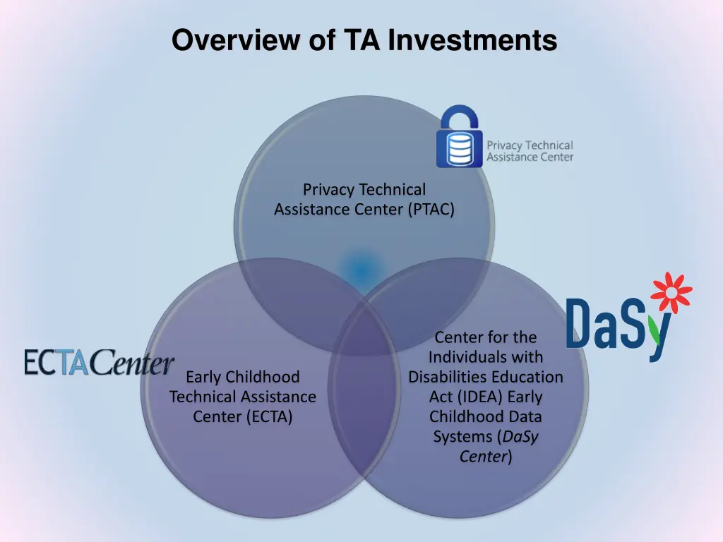 overview of ta investments