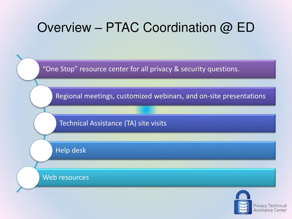 overview ptac coordination @ ed