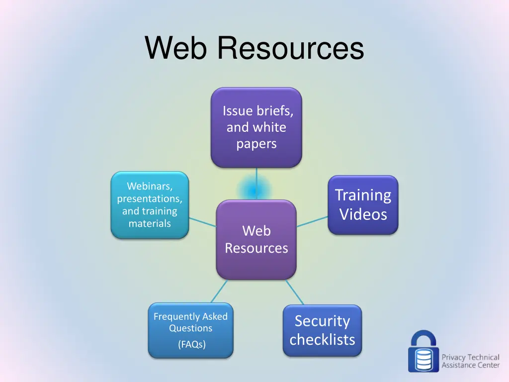 web resources