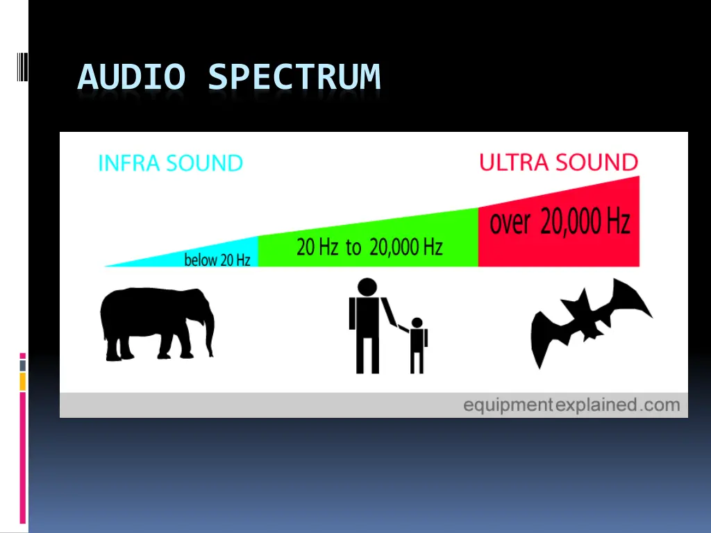 audio spectrum