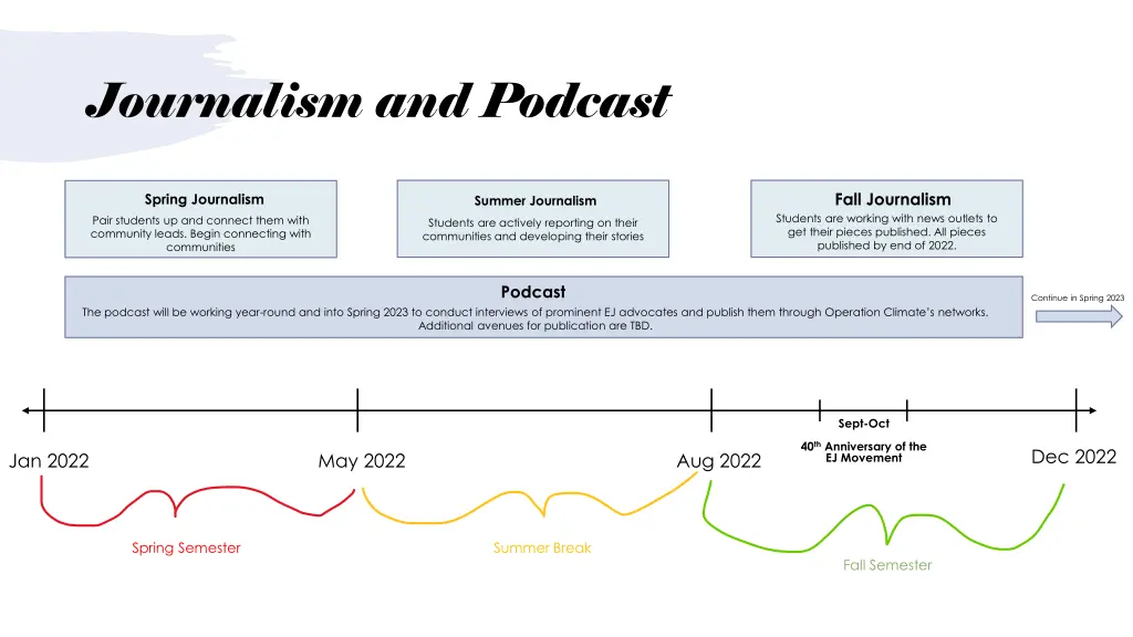 journalism and podcast