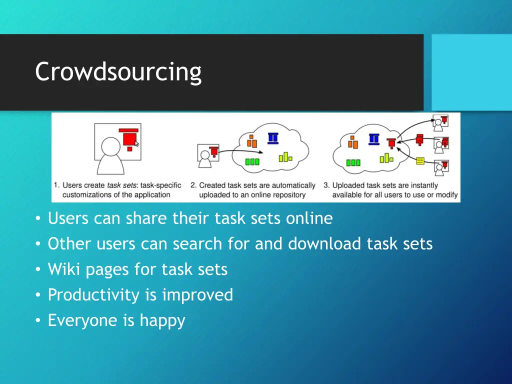 crowdsourcing