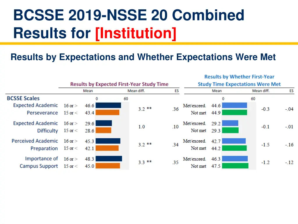 bcsse 2019 nsse 20 combined results