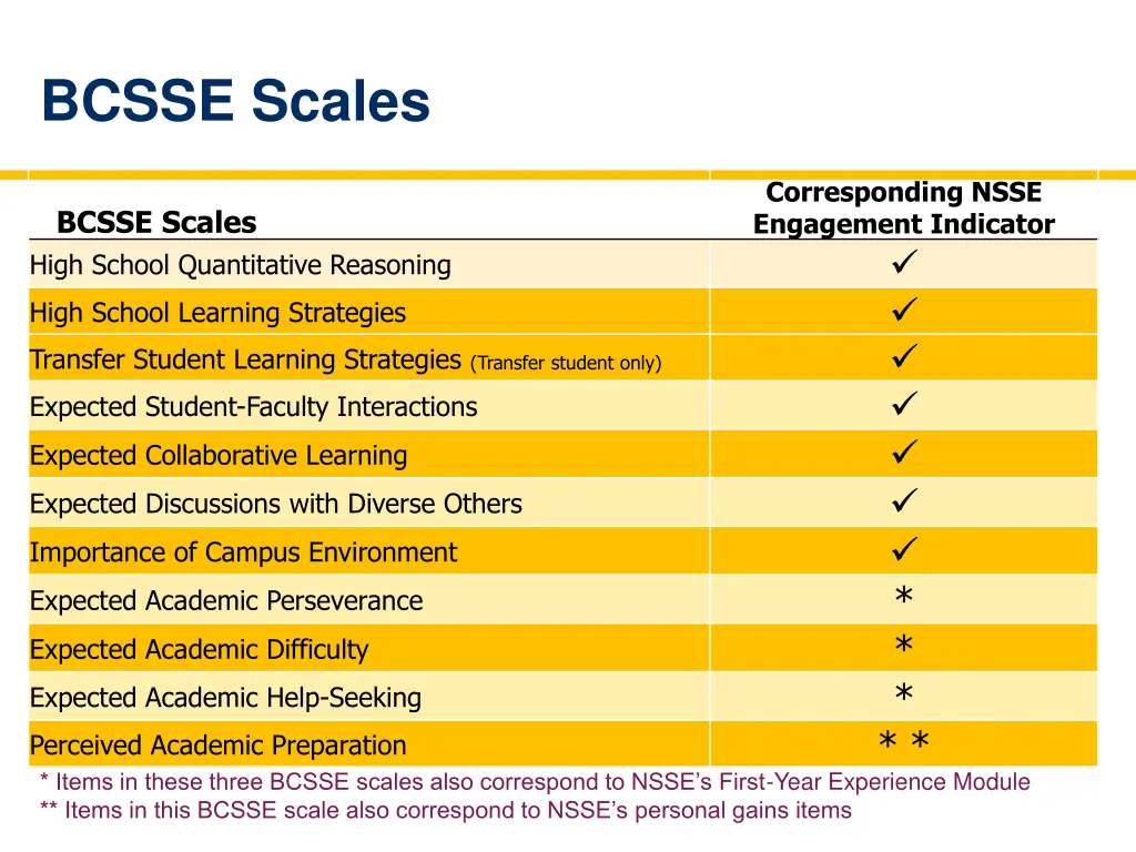 bcsse scales