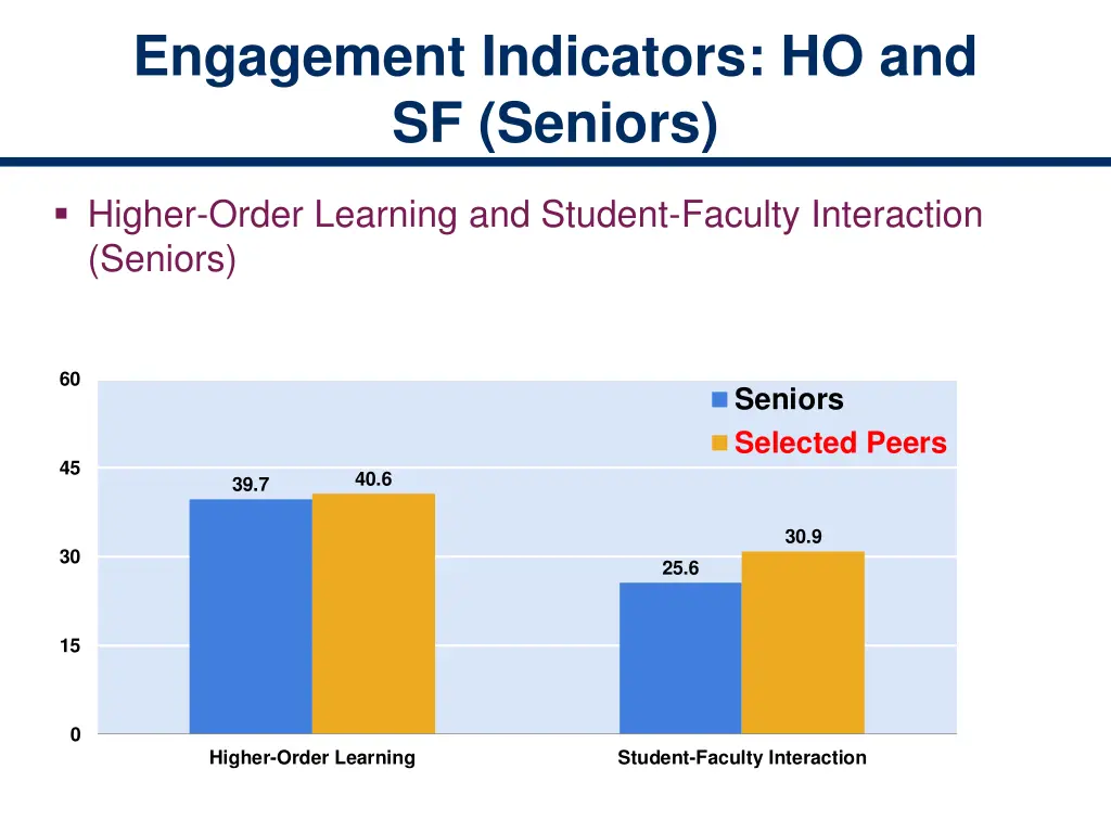 engagement indicators ho and sf seniors