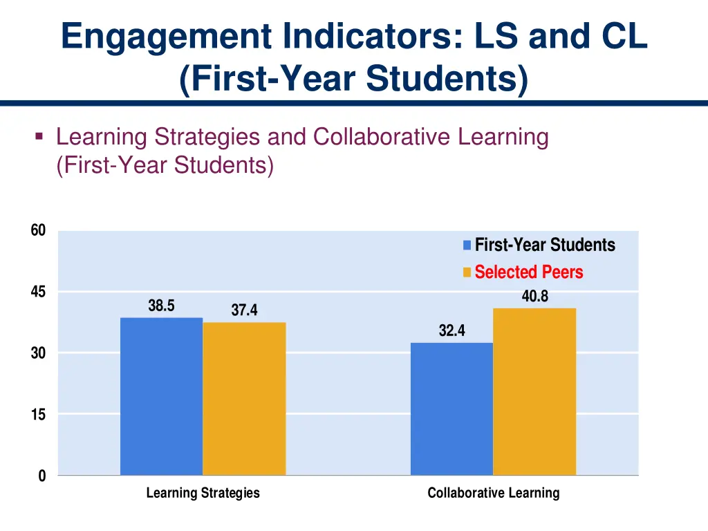 engagement indicators ls and cl first year