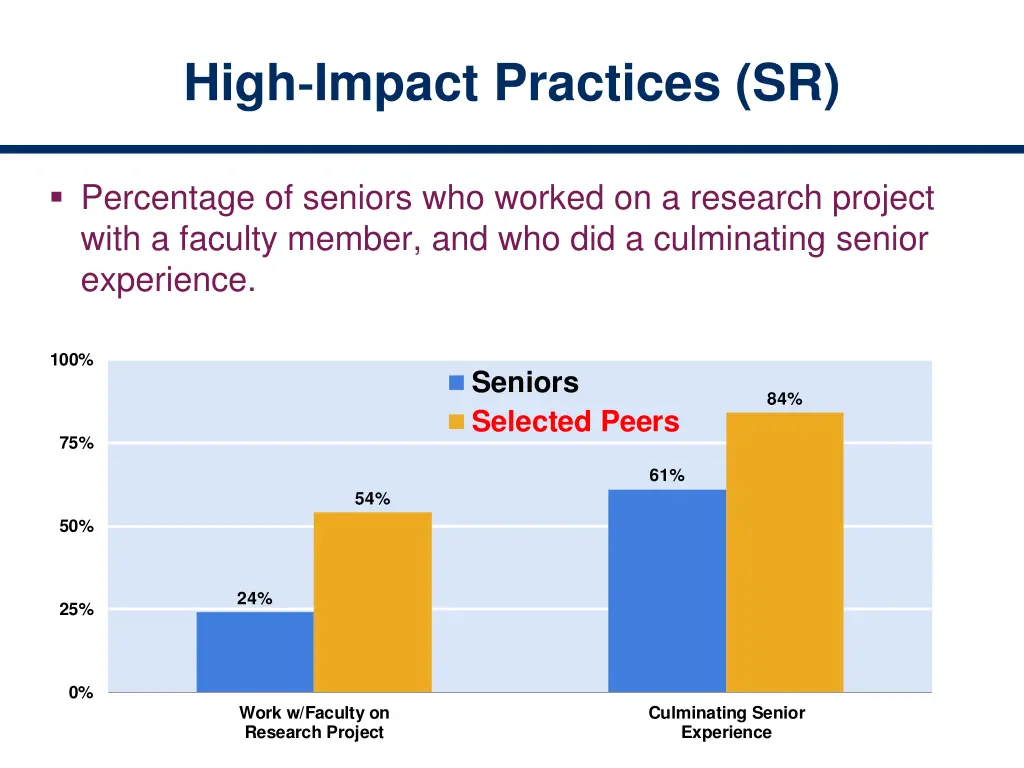 high impact practices sr