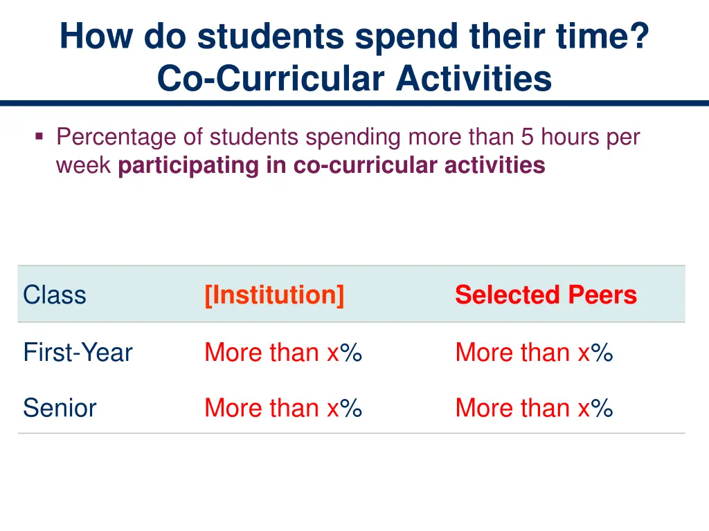 how do students spend their time co curricular