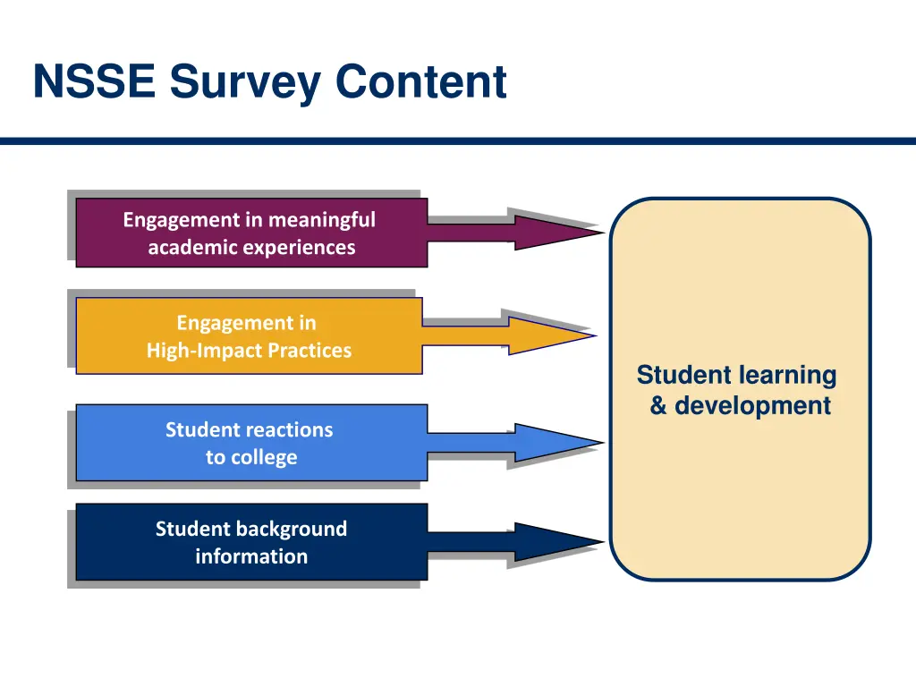 nsse survey content