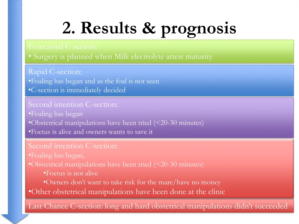 2 results prognosis forecasted c section surgery