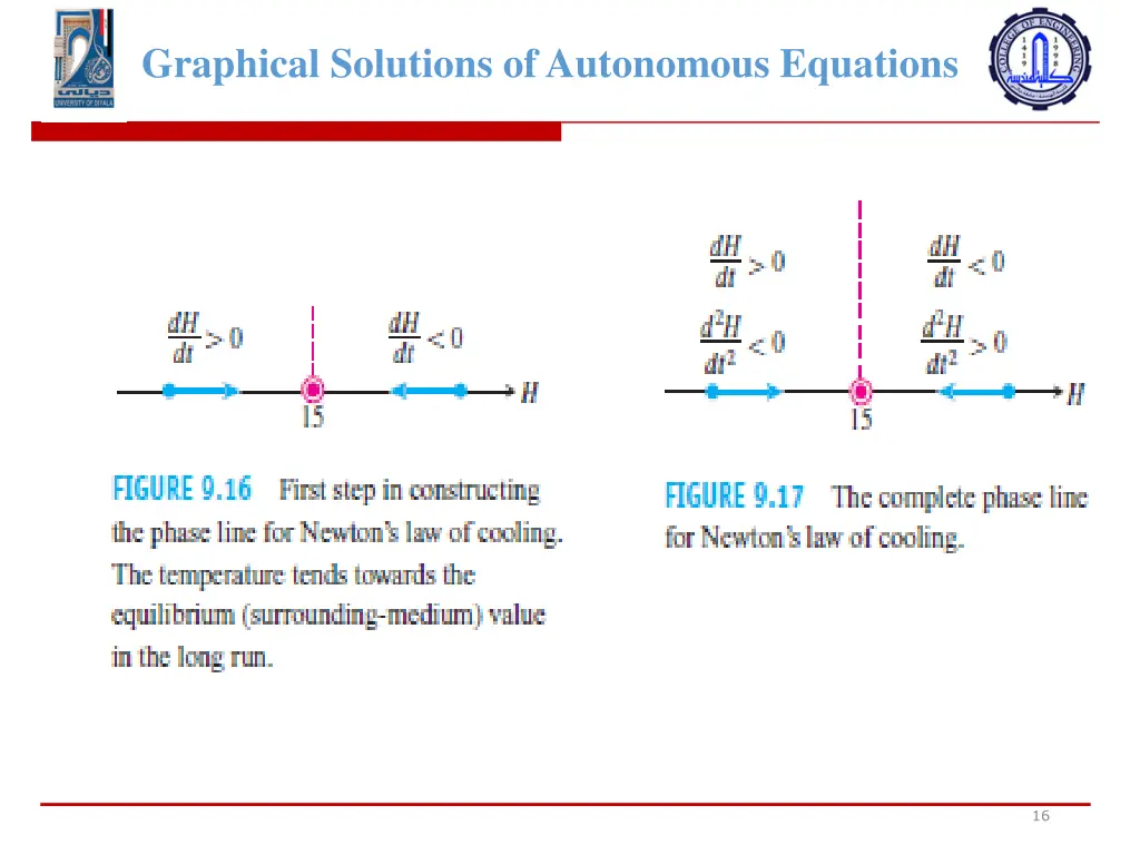 graphical solutions of autonomous equations 14