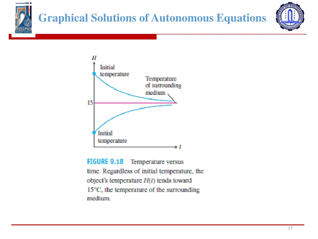 graphical solutions of autonomous equations 15