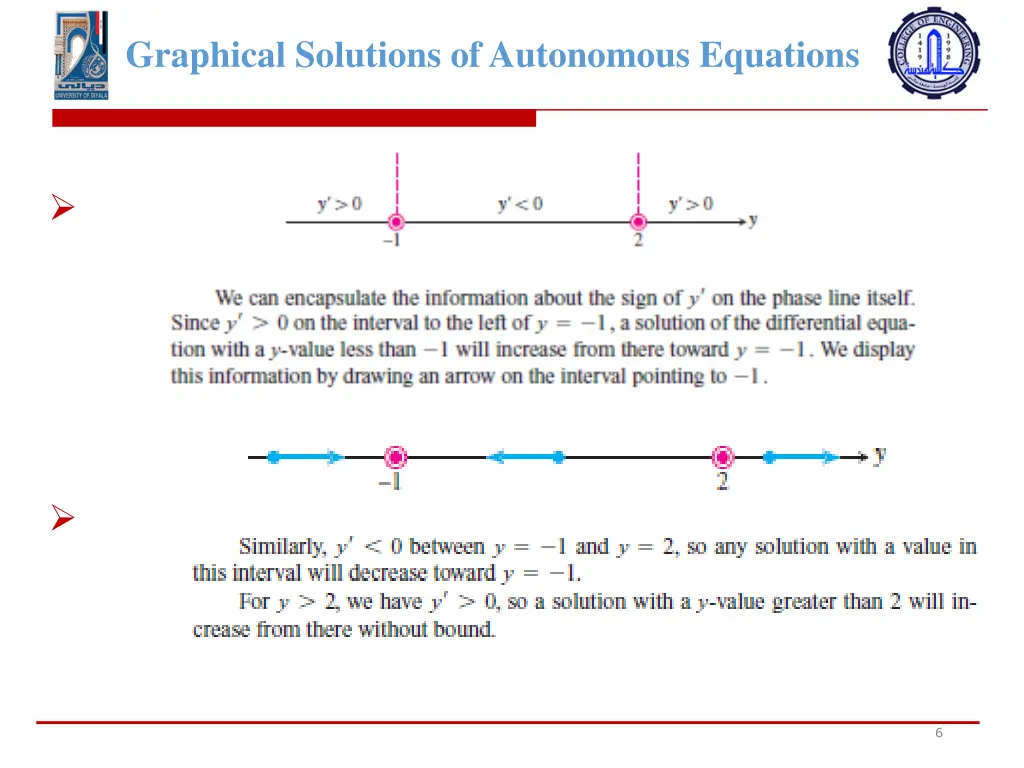 graphical solutions of autonomous equations 4