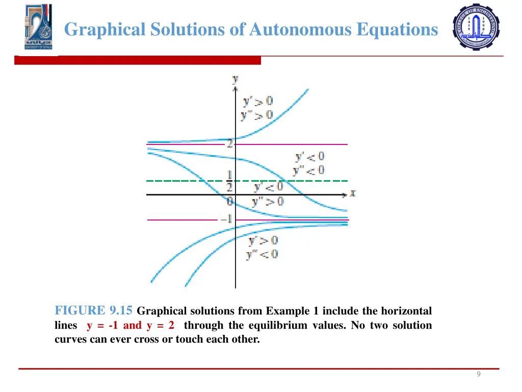 graphical solutions of autonomous equations 7