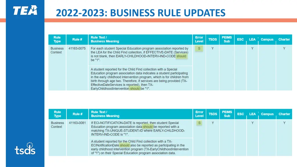 2022 2023 business rule updates 2