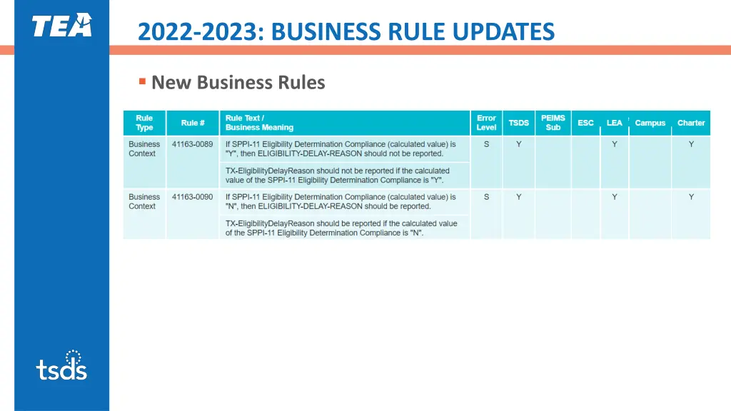 2022 2023 business rule updates 3