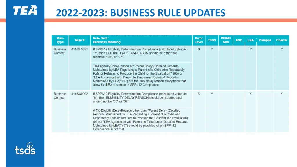 2022 2023 business rule updates 4