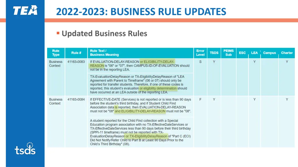 2022 2023 business rule updates