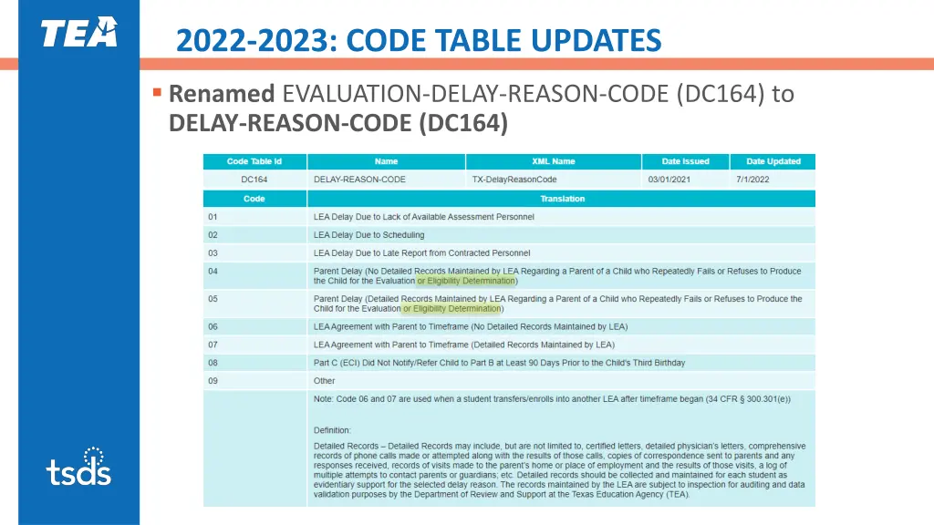 2022 2023 code table updates