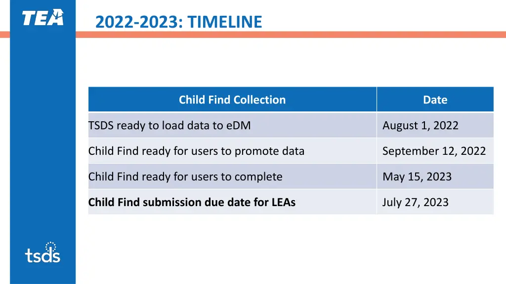 2022 2023 timeline