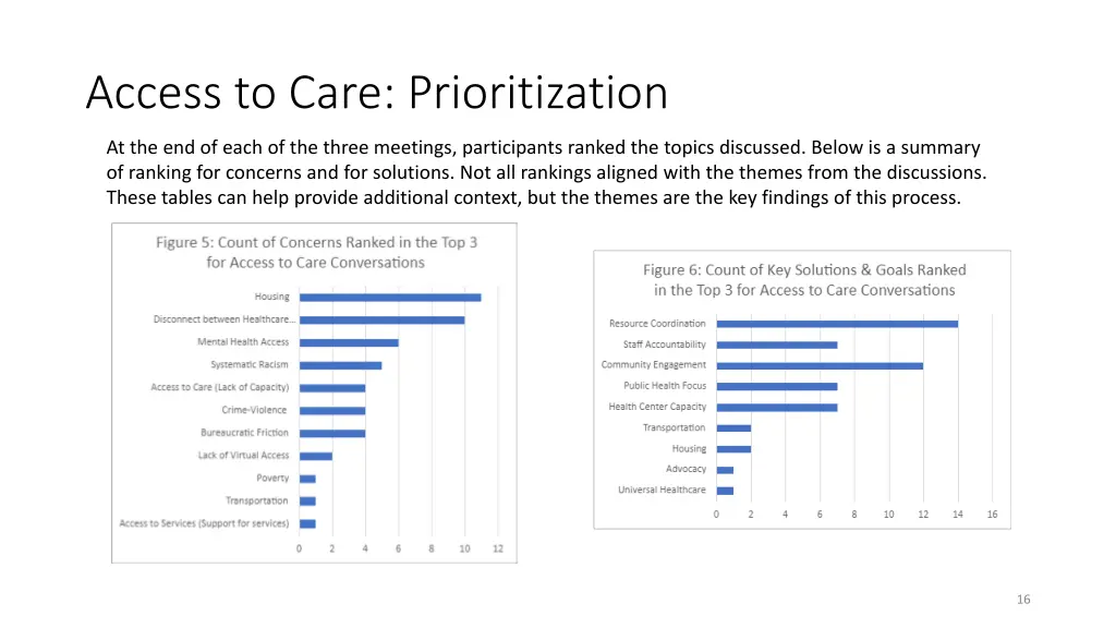 access to care prioritization