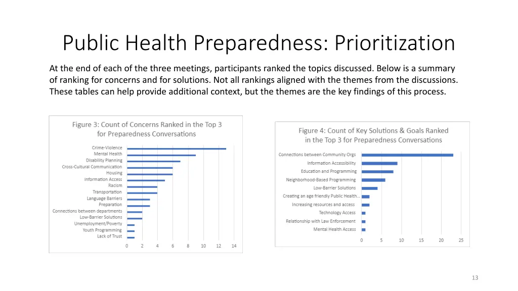 public health preparedness prioritization