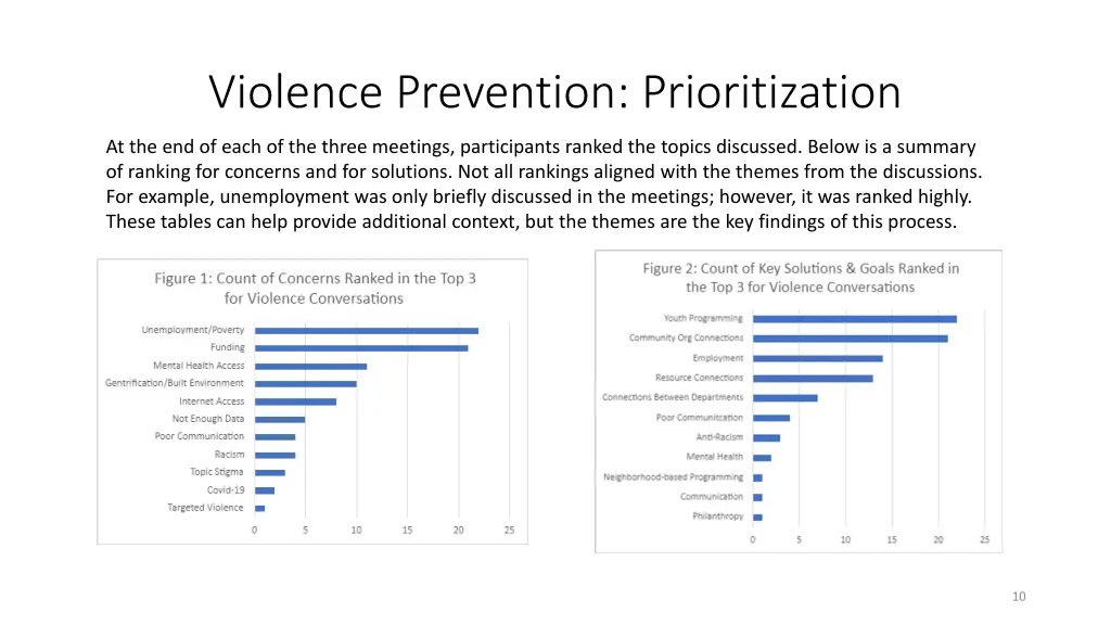 violence prevention prioritization