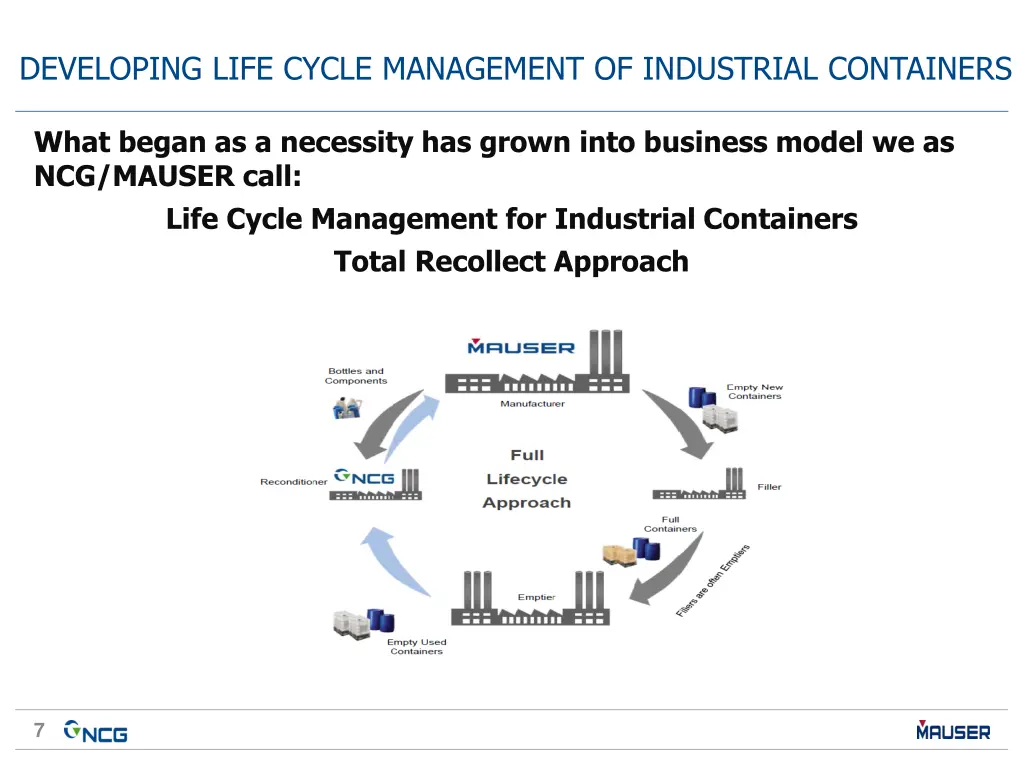 developing life cycle management of industrial 3