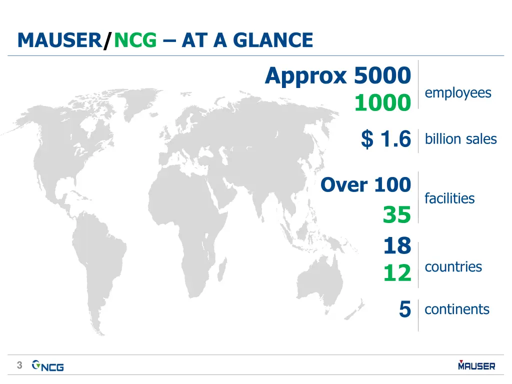 mauser ncg at a glance