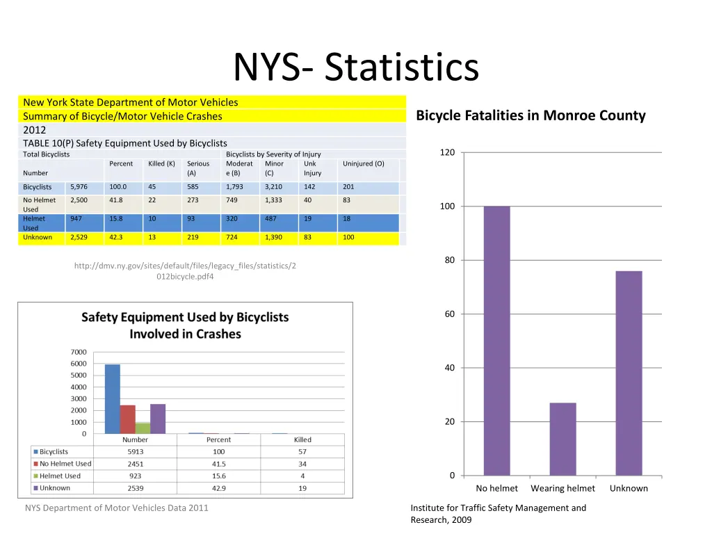 nys statistics