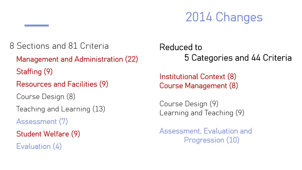 2014 changes 2014 changes