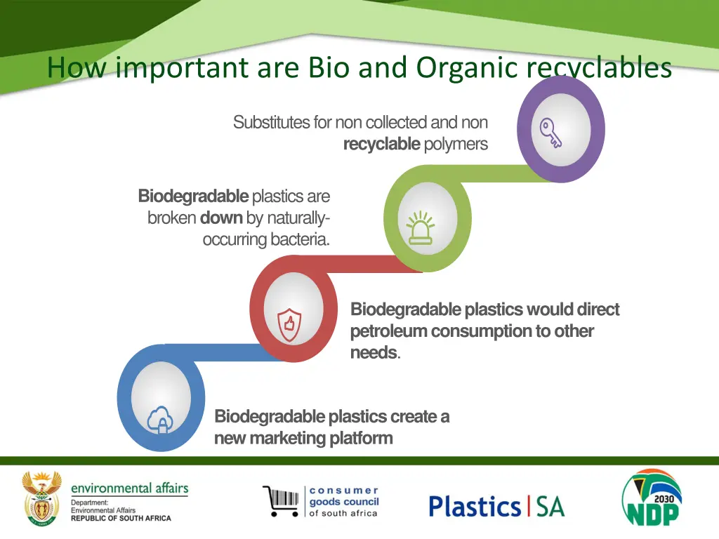 how important are bio and organic recyclables